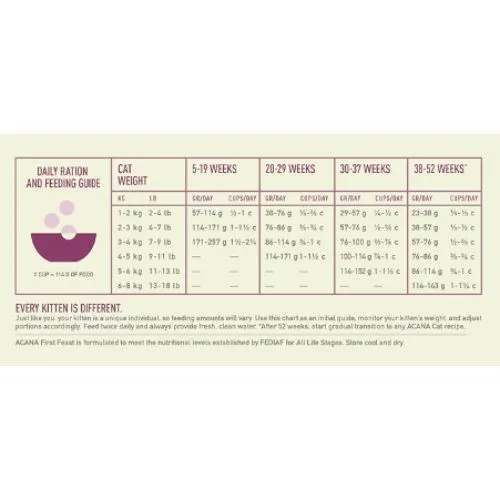 Acana First Feast Dry Kitten Food with Chicken and Herring 1.8kg