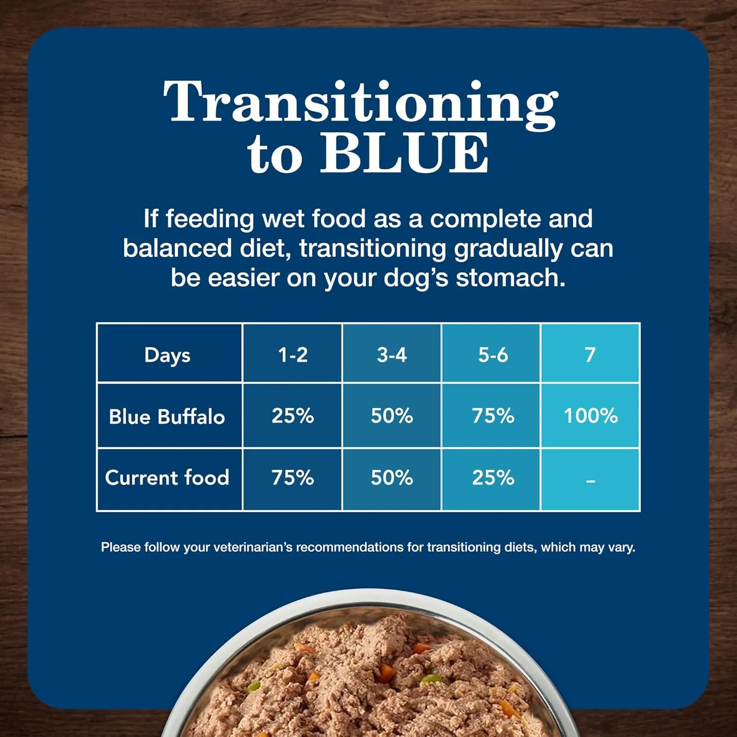 Blue Buffalo Homestyle Recipe Senior Wet Dog Food, Made with Natural Ingredients, Beef Dinner and Chicken Dinner, Variety Pack, (12.5-oz Cans, 3 of Each Flavor)