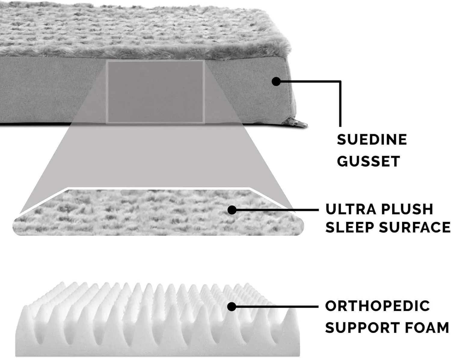 Furhaven Orthopedic Dog Bed for Large/Medium Dogs w/ Removable Washable Cover, For Dogs Up to 55 lbs - Ultra Plush Faux Fur & Suede Mattress - Gray, Large