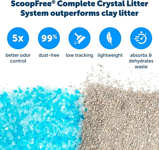 PET SAFE SCOOPFREE TRAY BL 3PK