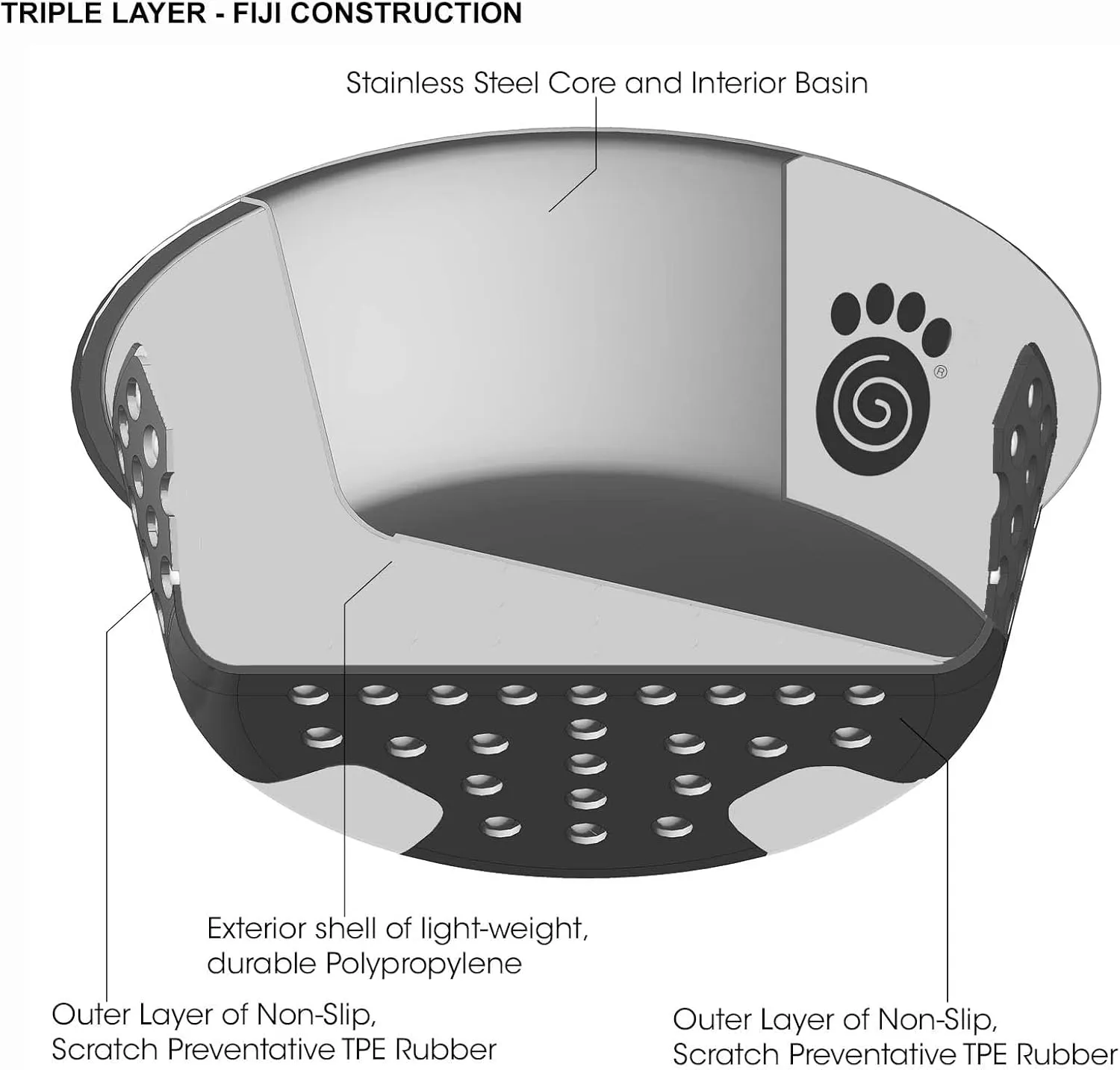 PetRageous 13098 Fiji Stainless Steel Non-Slip Dishwasher-Safe Dog Bowl 3.75-Cup Capacity 6.75-inch Diameter 2.5-inch Tall for Medium and Large Dogs, Light Grey and Black