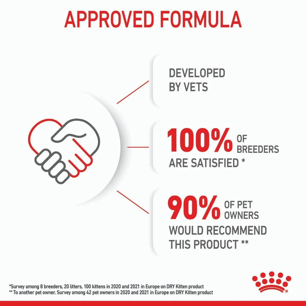 Royal Canin Kitten