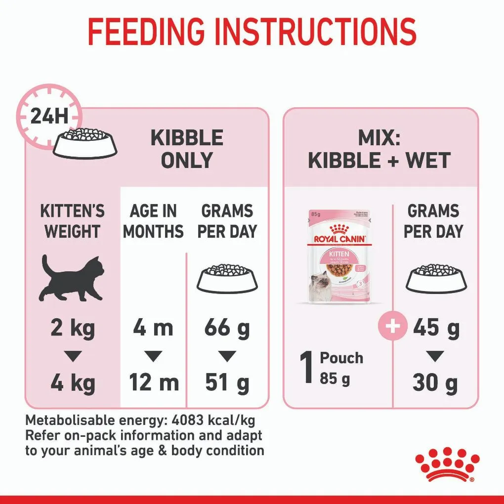Royal Canin Kitten