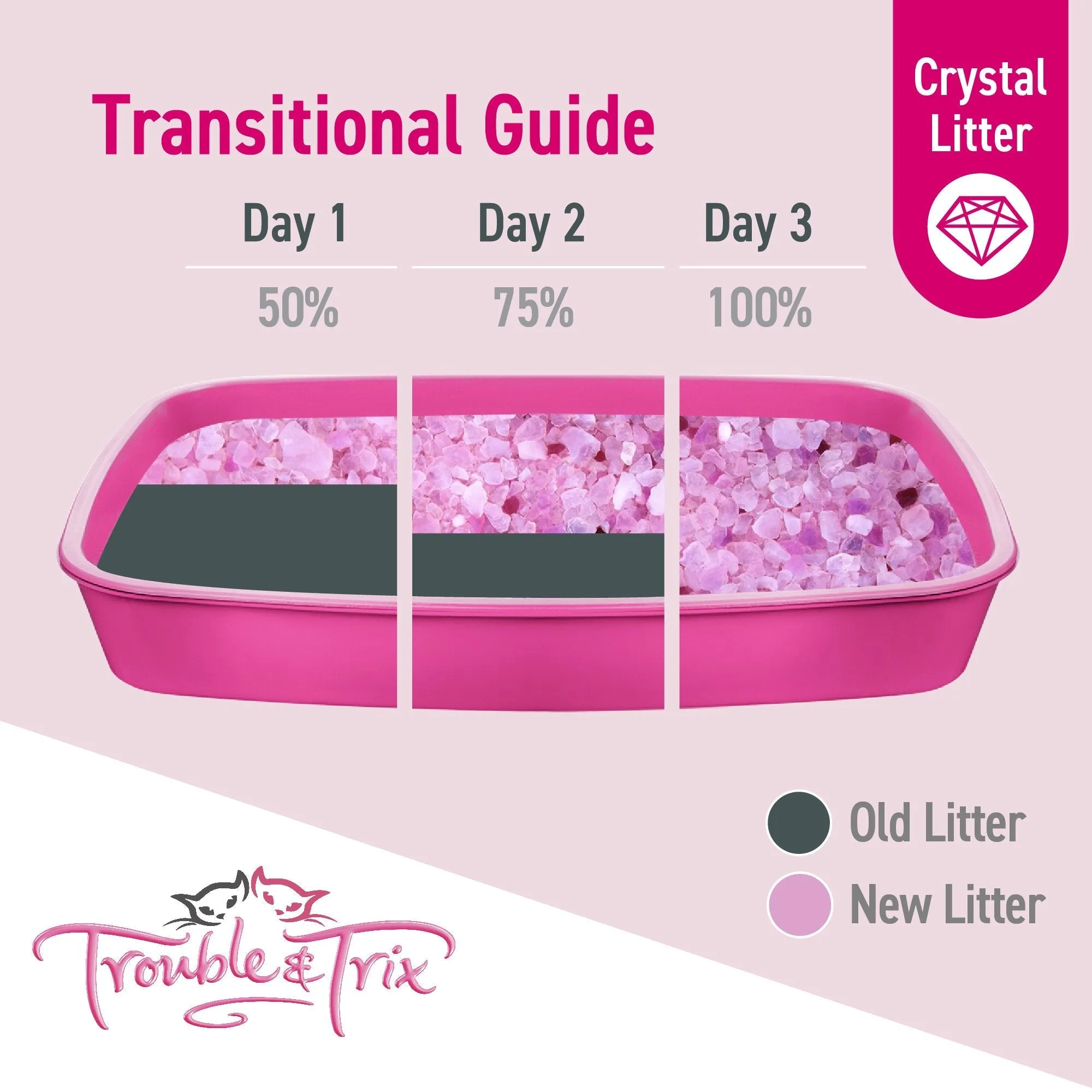 Trouble and Trix Odour Neutralising Anti-Bacterial Crystal Cat Litter 7L/2.7Kg***