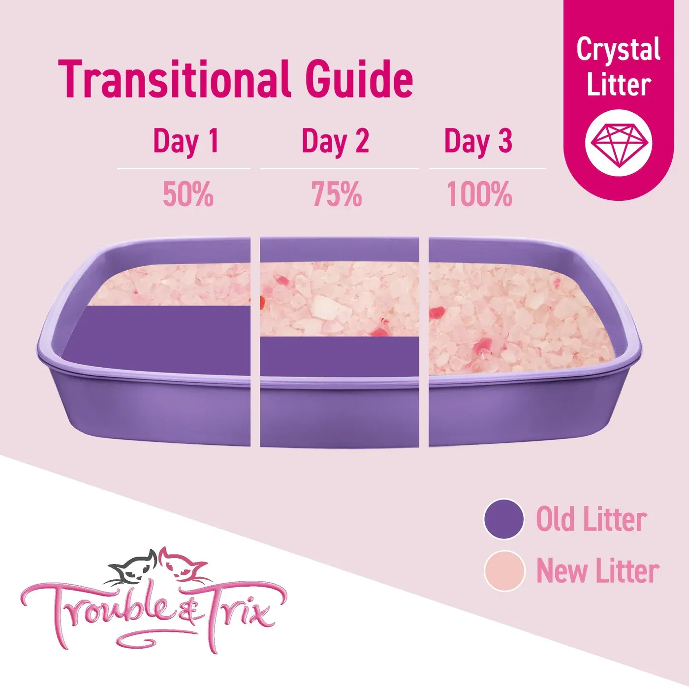 Trouble and Trix Odour Neutralising Lavender Crystal Cat Litter 15L